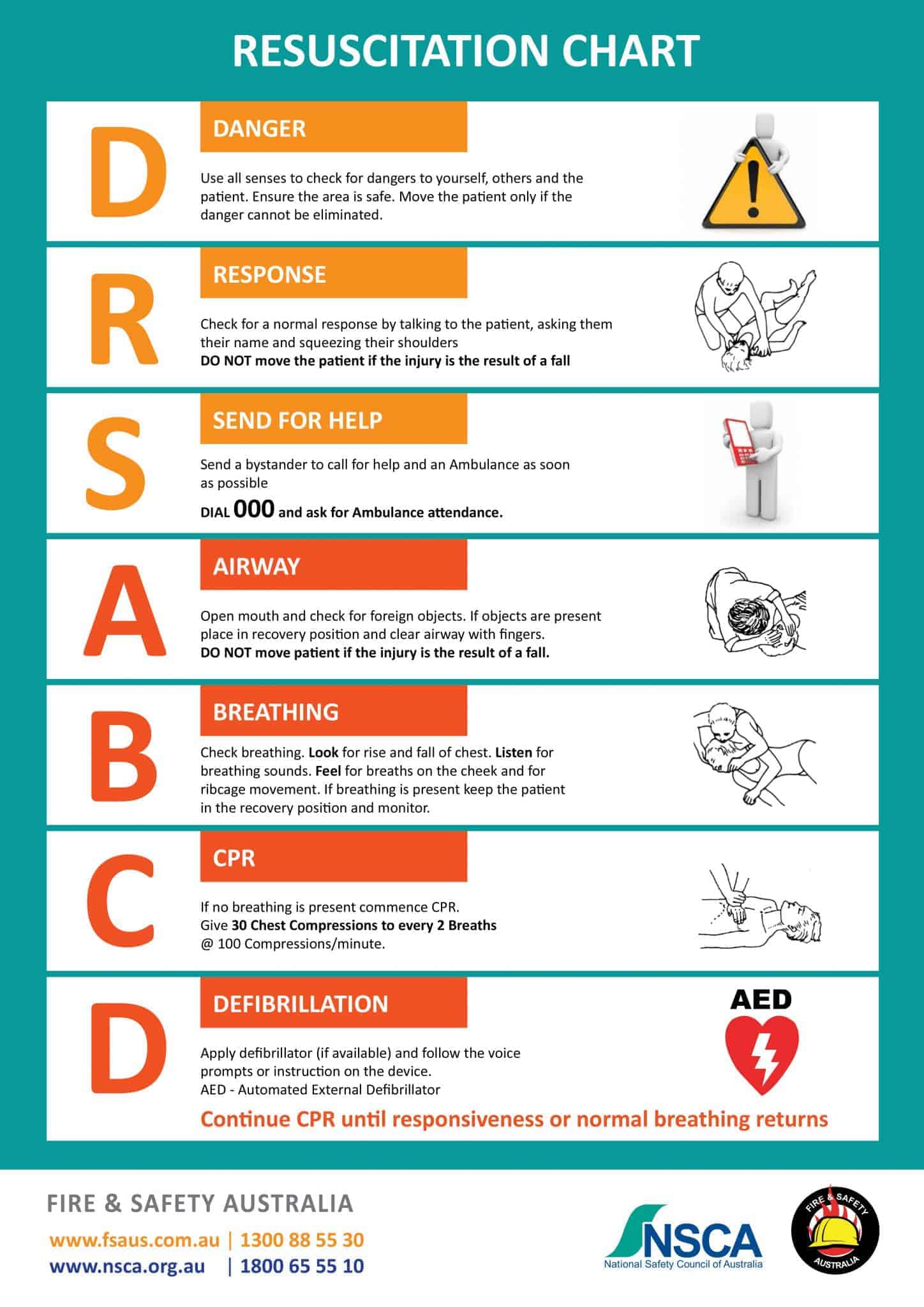 our-new-cpr-poster-designed-to-be-simple-and-easy-to-understand-in